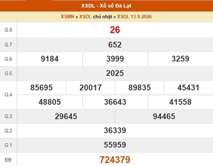 Kết quả xổ số Đà Lạt ngày 13/9/2026