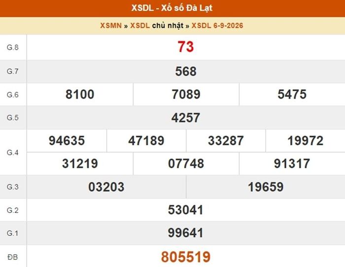 Kết quả xổ số Đà Lạt ngày 6/9/2026