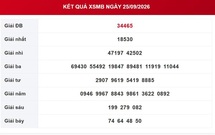 Kết quả xổ số miền Bắc ngày 25/9/2026.