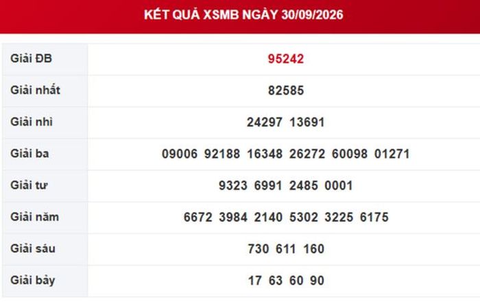 Kết quả xổ số miền Bắc ngày 30/9/2026.