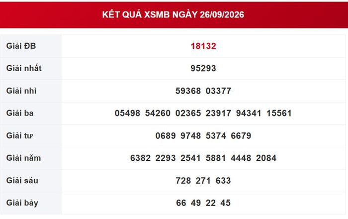 Kết quả xổ số miền Bắc ngày 26/9/2026.