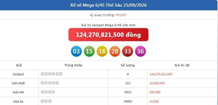 Kết quả xổ số Vietlott Mega ngày 25/9/2026