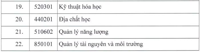 Danh mục các ngành về điện hạt nhân trình độ thạc sĩ và tiến sĩ