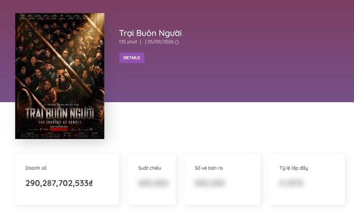 Tổng doanh thu của Trại buôn người tính đến sáng 5-10. Nguồn: Box Office Vietnam