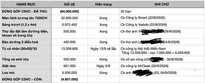 Một bảng kê có 8 danh mục mua sắm, chi trả dịch vụ. Ảnh: M.D