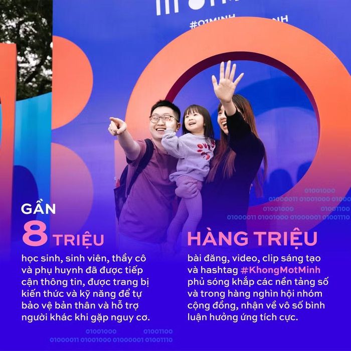 Năm 2025, chiến dịch “Không Một Mình” được triển khai tại hơn 6.100 điểm trường và 113.000 lớp học thuộc 34 tỉnh, thành phố. (Ảnh: A05)