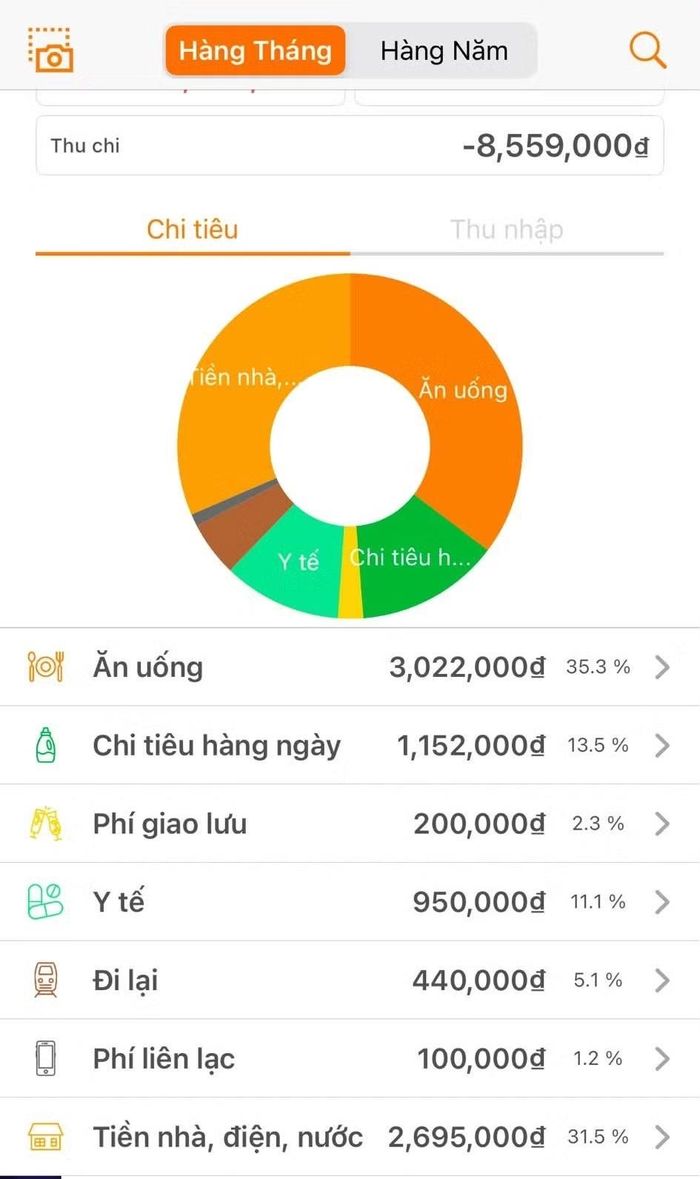 Chi tiêu của gia đình