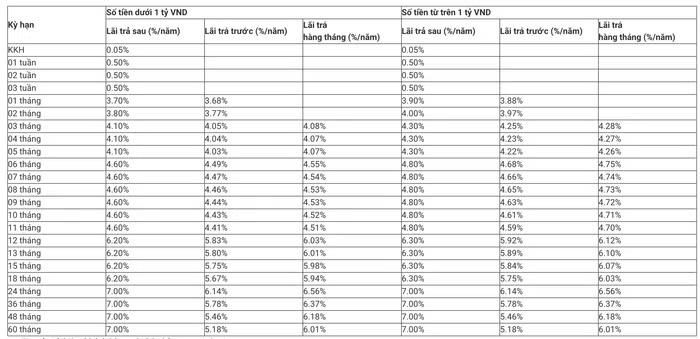 Biểu lãi suất tiền gửi tại quầy MB tháng 10/2026