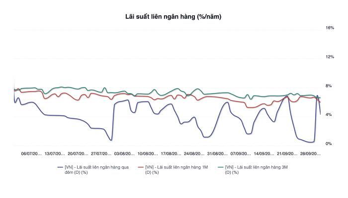 Nguồn: NHNN, WiData.