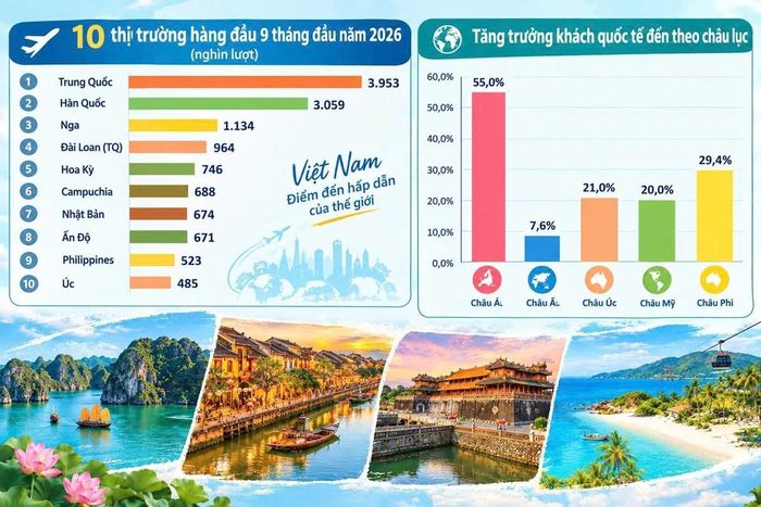 Nguồn: Cục Du lịch Quốc gia Việt Nam