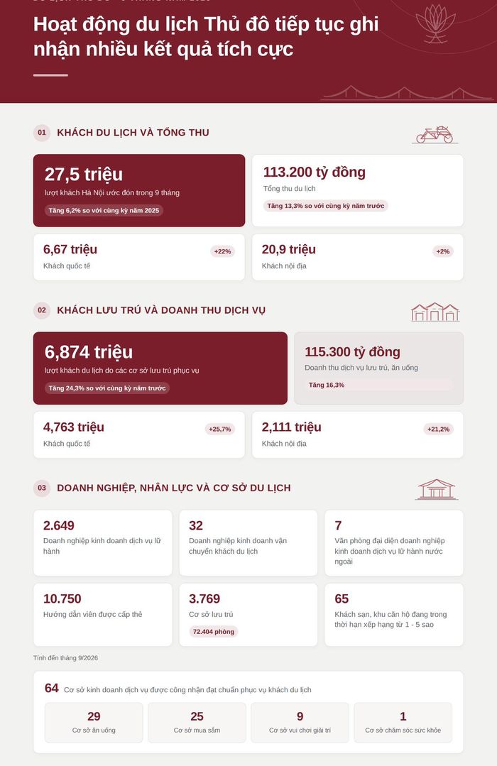 Nguồn:thanglong.chinhphu.vn. Đồ họa do AI thực hiện