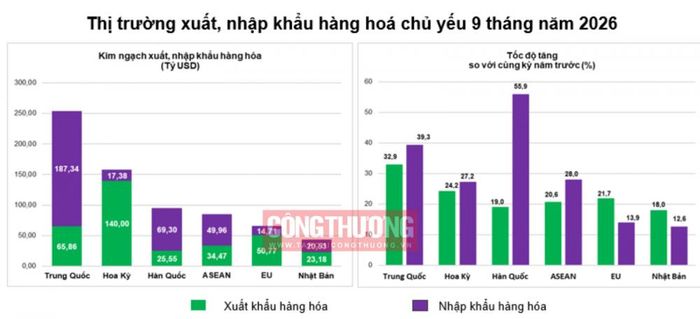 (Nguồn: Cục Thống kê)