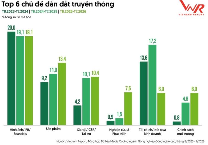 Nguồn Vietnam Report.