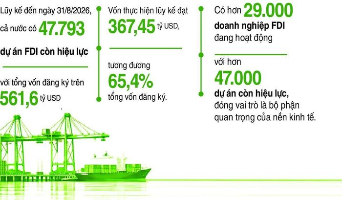Nguồn: Bộ Tài chính. Đồ họa: Đan Nguyễn