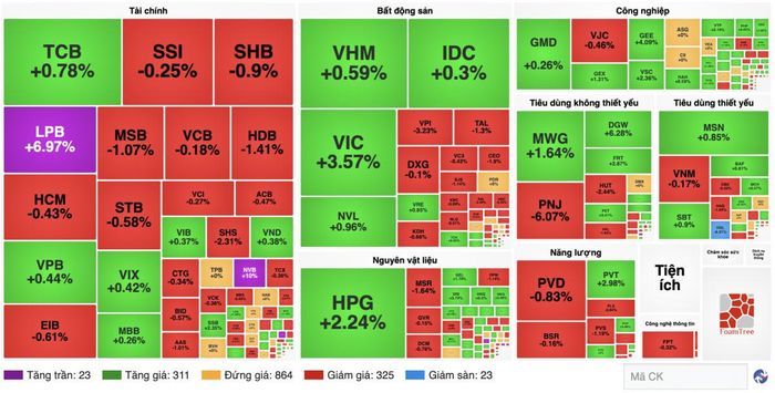 Nguồn finance.vietstock