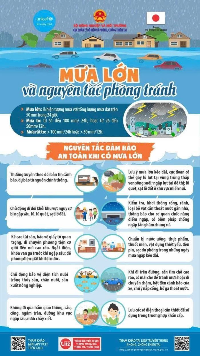 Poster tuyên truyền của Cục quản lý Đê điều và Phòng, chống thiên tai