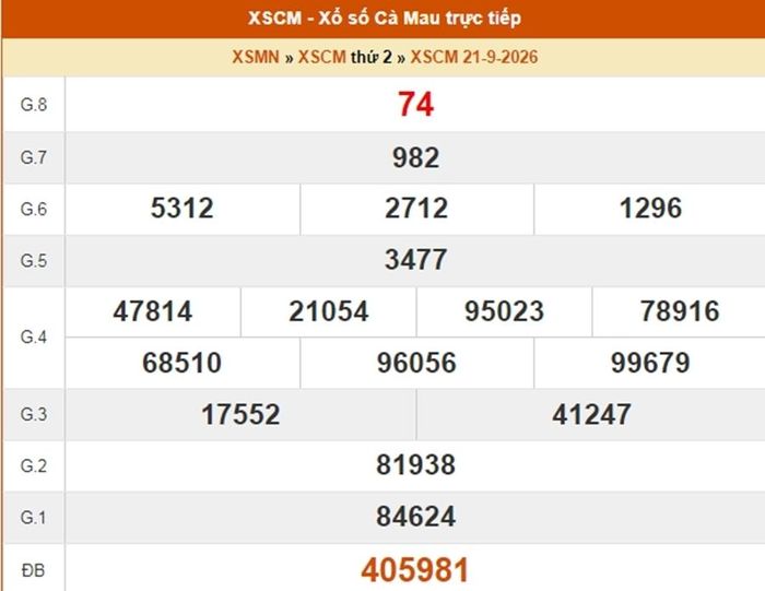 Kết quả xổ số Cà Mau ngày 21/9/2026