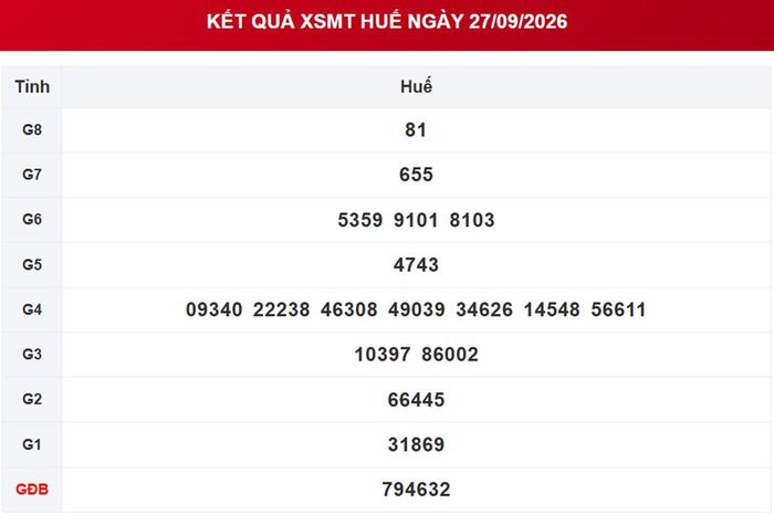 Kết quả xổ số Huế ngày 27/9/2026.