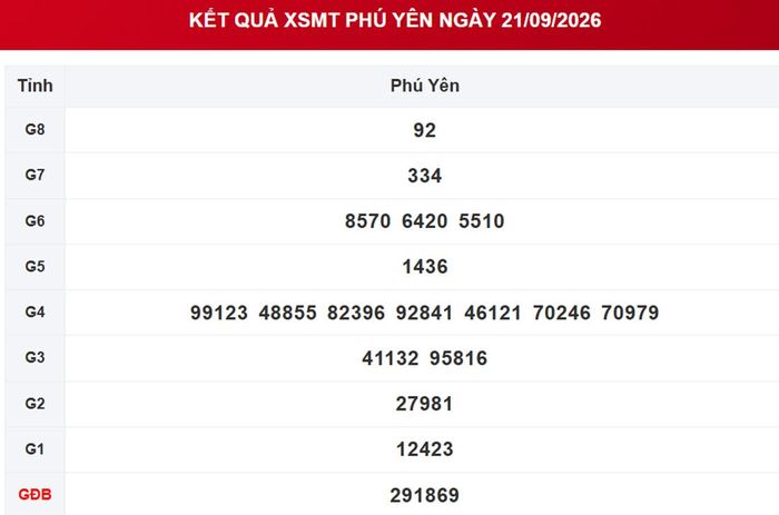 XSPY 21/9, kết quả xổ số Phú Yên ngày 21/9/2026.
