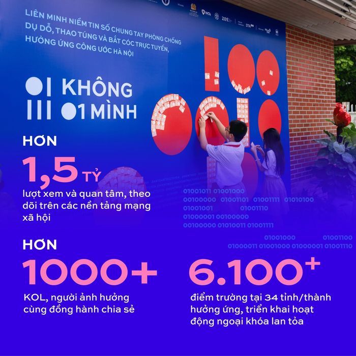 Chiến dịch “Không một mình” năm 2025 đã tạo được dấu ấn rộng khắp. Ảnh: NTS