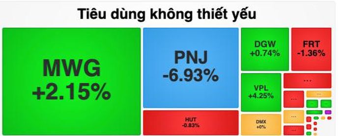 Cổ phiếu PNJ tiếp tục giảm sàn dù thị trường phục hồi