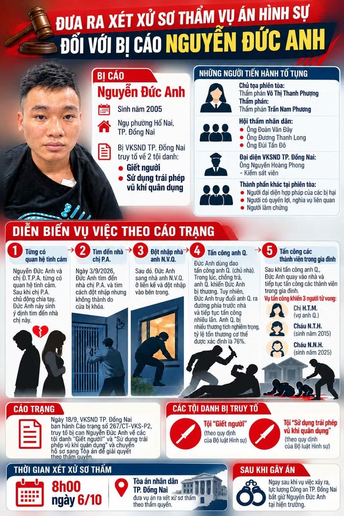 Anh trai anh N.V.Q- nạn nhân duy nhất sống sót trong vụ thảm án sẽ đại diện theo ủy quyền tham gia phiên tòa.