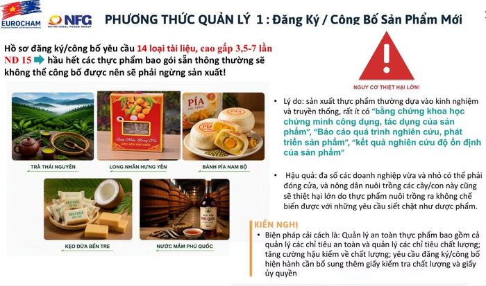 Báo cáo của Eurocham về số hồ sơ thủ tục mà doanh nghiệp phải tuân thủ tăng lên nếu những thay đổi trong dự thảo Luật An toàn thực phẩm (sửa đổi) được thông qua