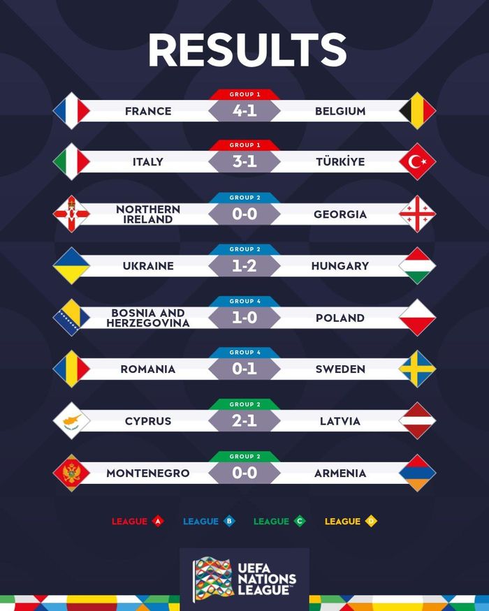 Kết quả các trận đấu Nations League rạng sáng 6/10