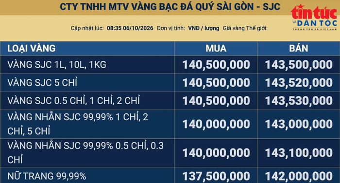 Bảng giá vàng cập nhật lúc 8 giờ 35 sáng ngày 6/10. Ảnh chụp màn hình
