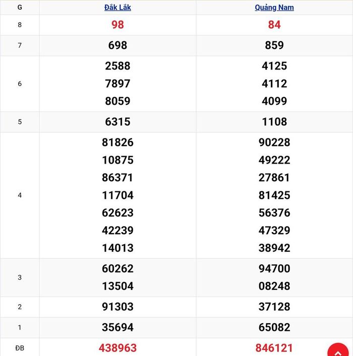 Kết quả xổ số miền Trung ngày 6/10. KQXSMT 6/10/2026. XSMT 6/10.