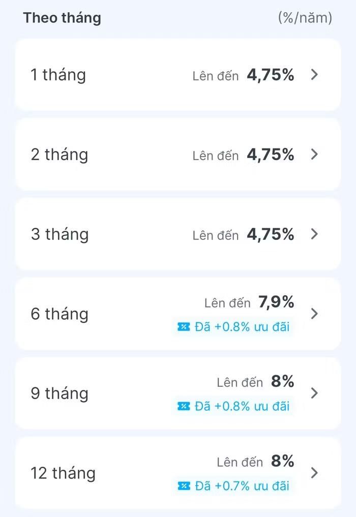 Lãi suất tiết kiệm trực tuyến ngân hàng ACB tháng 10/2026
