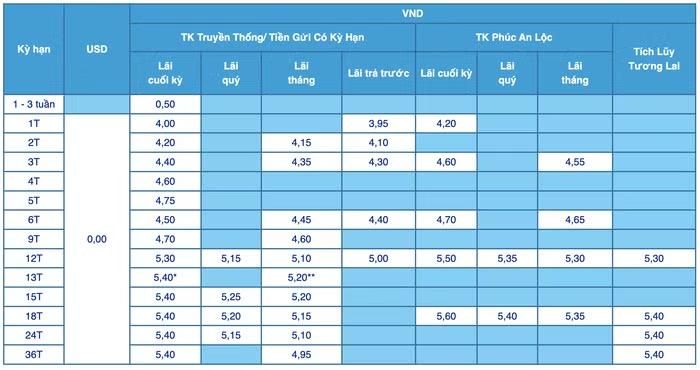  Lãi suất tiết kiệm tại quầy ngân hàng ACB tháng 10/2026 