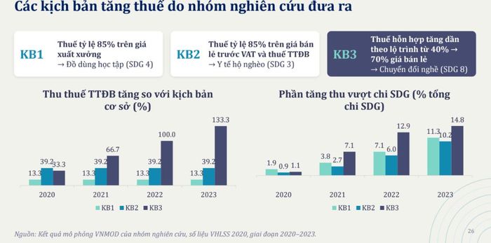 Nguồn: Viện Nghiên cứu Chính sách và Chiến lược.