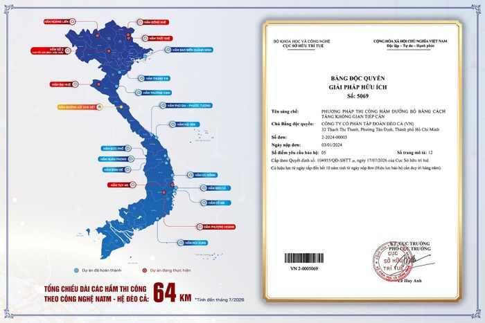 Tập đoàn Đèo Cả được Cục Sở hữu trí tuệ cấp Bằng độc quyền giải pháp hữu ích số 5069 cho "Phương pháp thi công hầm đường bộ bằng cách tăng không gian tiếp cận".