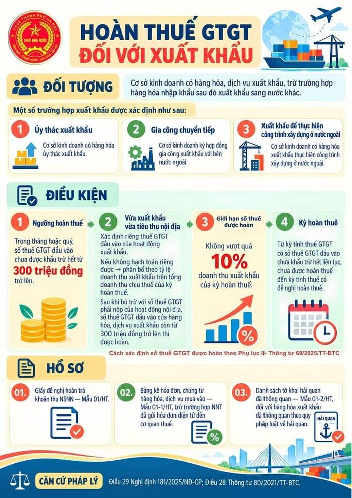 Hướng dẫn hoàn thuế GTGT đối với xuất khẩu. (Ảnh: Thuế Hà Nội)