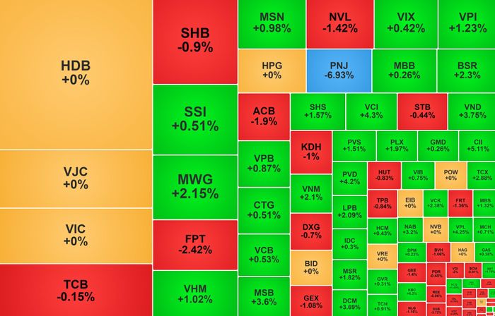 Biến động nhóm cổ phiếu vốn hóa lớn kết phiên 6/10. Nguồn: Vietstock Finance