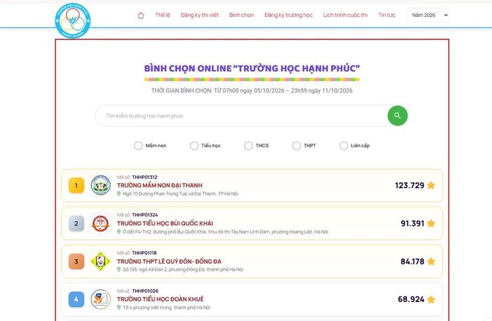 Việc số phiếu tăng nhanh khiến thứ hạng các trường có thể thay đổi liên tục. Đặc biệt, khoảng cách giữa các trường trong nhóm dẫn đầu không quá lớn so với tốc độ tăng phiếu trong mỗi đợt bình chọn.