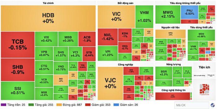 Nguồn finance.vietstock