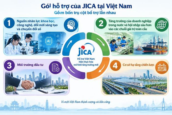 Ảnh với sự hỗ trợ của AI