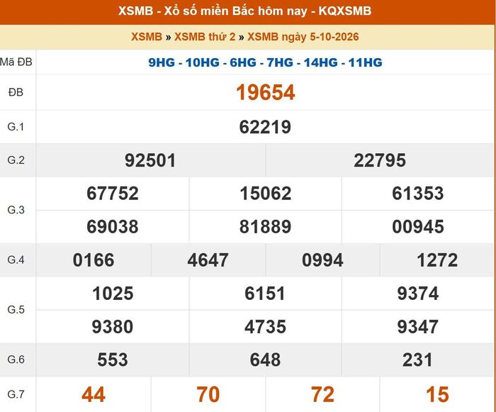 Kết quả XSMB ngày 04/10/2026