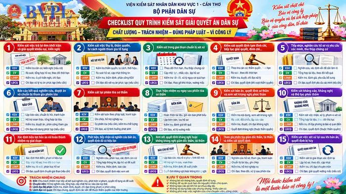  Bảng checklist quy trình kiểm sát giải quyết án dân sự.