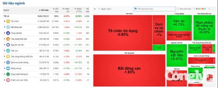 Nguồn dữ liệu: VietStock Finance.
