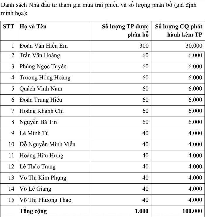 (Nguồn: Điện Máy Xanh).