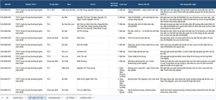 Bảng điều khiển được HĐND xã Quảng Trực tạo để theo dõi, phân loại kiến nghị của cử tri tại địa phương