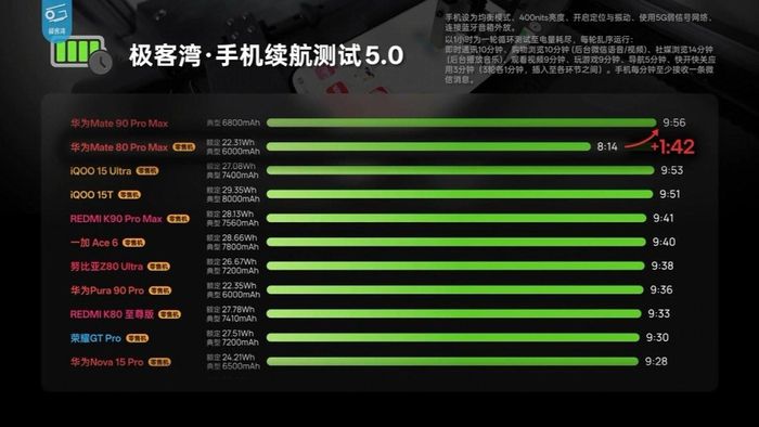 Huawei Mate 90 Pro Max là lựa chọn tuyệt vời của các game thủ