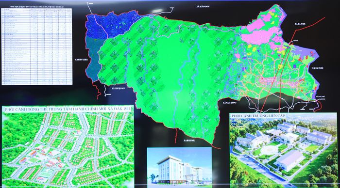 Một số nội dung chính trong đồ án Quy hoạch chung xã biên giới Đắk Wil