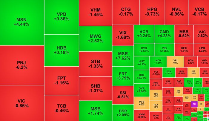 Biến động nhóm cổ phiếu lớn kết phiên 7/10. Nguồn: Vietstock Finance