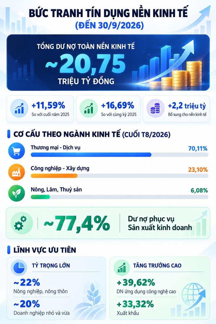 Thiết kế, đồ họa: Hồng Sơn