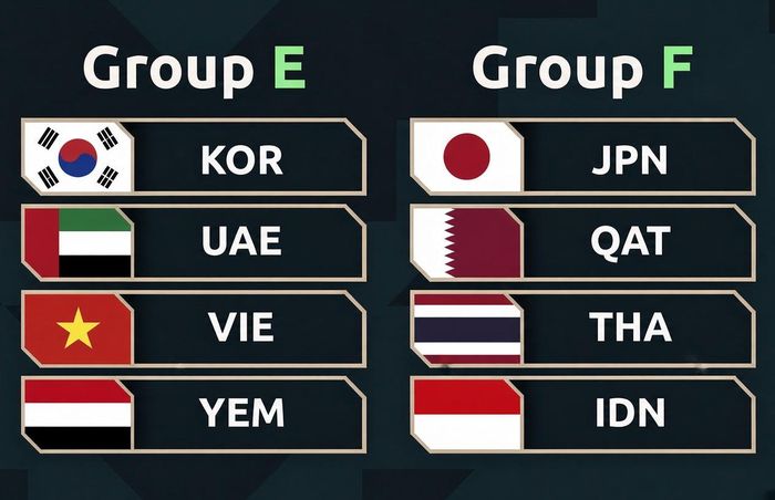 Việt Nam nằm ở bảng E Asian Cup 2027
