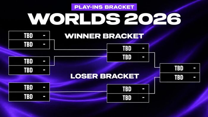 Vòng Play-In CKTG Liên Minh Huyền Thoại 2026. Ảnh: Worlds 2026.
